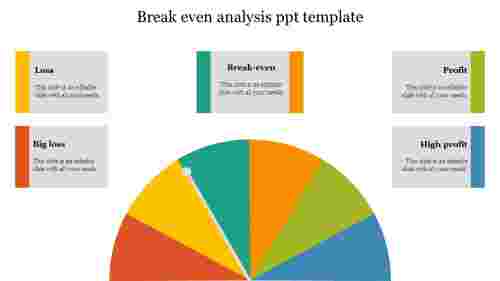 break even analysis ppt template